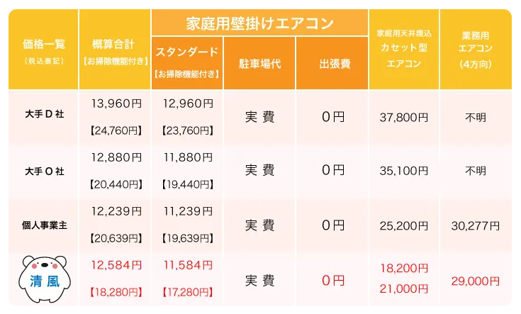 清風料金比較