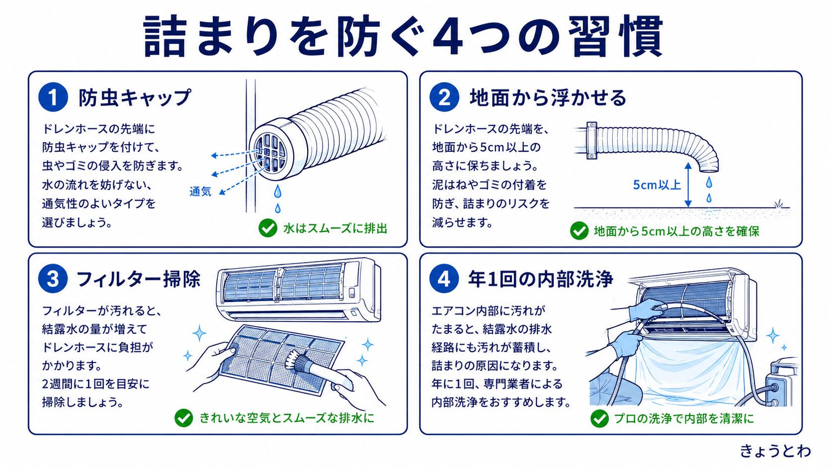 エアコンのドレンホース詰まりを防ぐ4つの対策