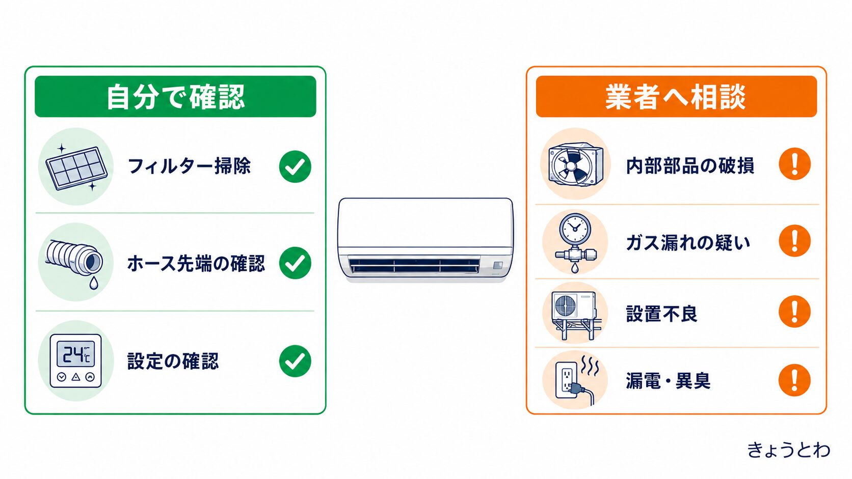 エアコン水漏れを自分で確認できる範囲と業者へ相談するケース