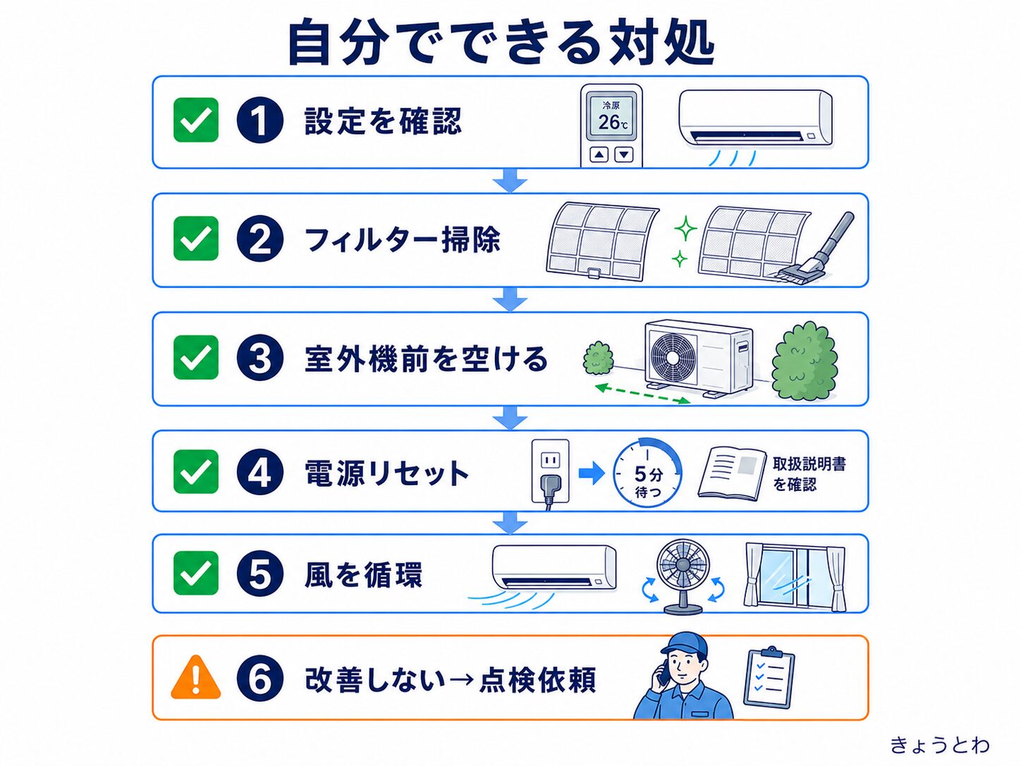エアコンが止まったときの設定・電源・フィルター・室外機の確認順
