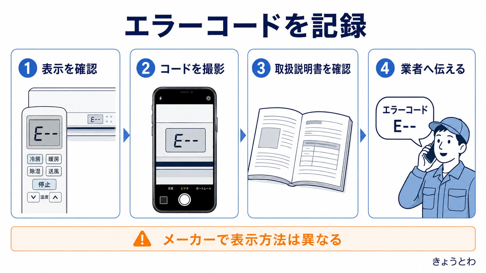 エアコンのエラーコードを確認して業者へ伝える手順