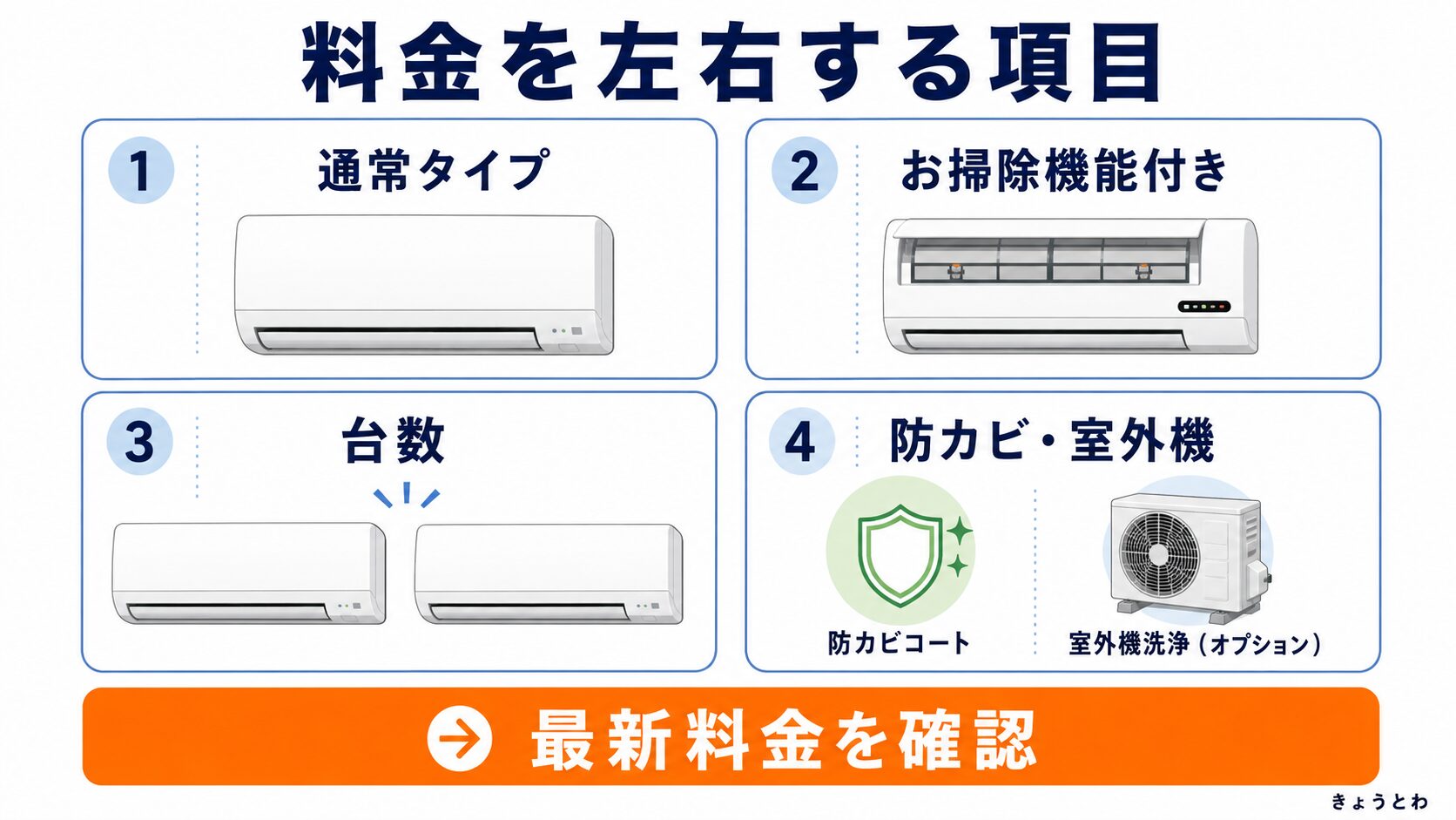 カインズのエアコンクリーニング料金を左右する機種・台数・オプション