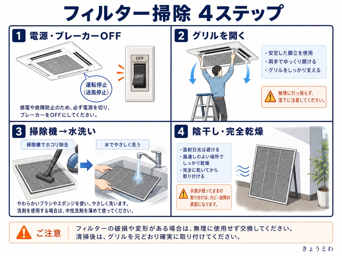 天井埋込型業務用エアコンのフィルター掃除4ステップ