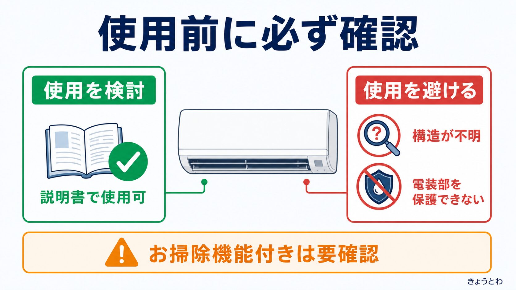 エアコン洗浄剤を使用する前の対応機種確認ポイント