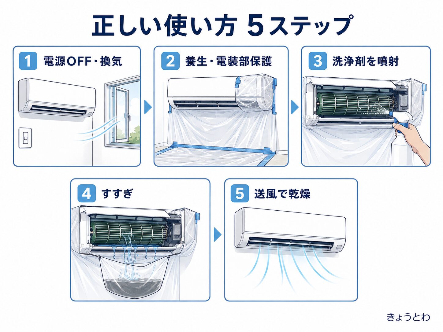 エアコン送風ファン洗浄剤の正しい使い方5ステップ